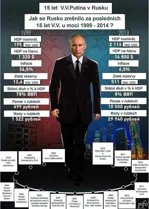 putin-15-let.jpg