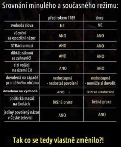 porovnanie-minuleho-rezimu-a-sucasneho.jpg