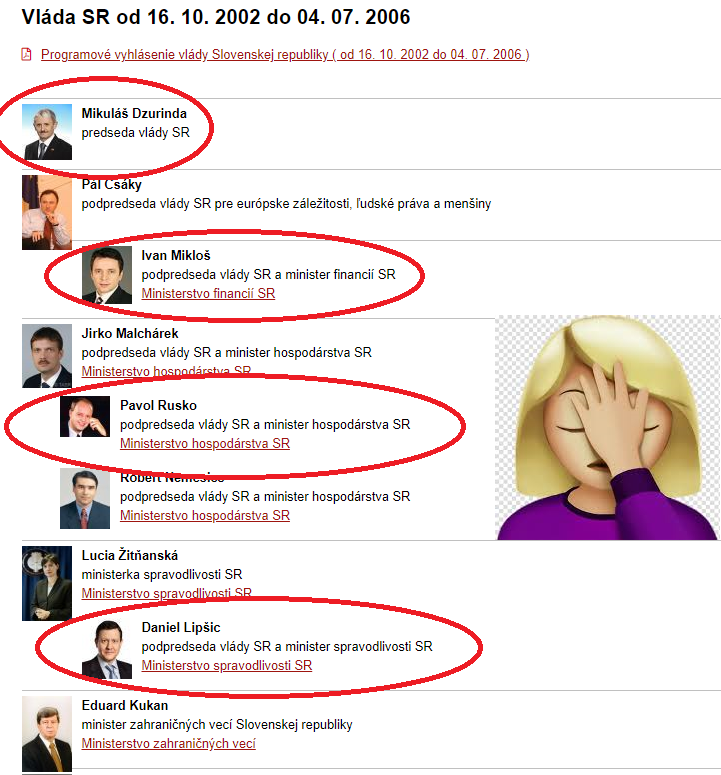 vlada-dzurindu-2002-2006.png